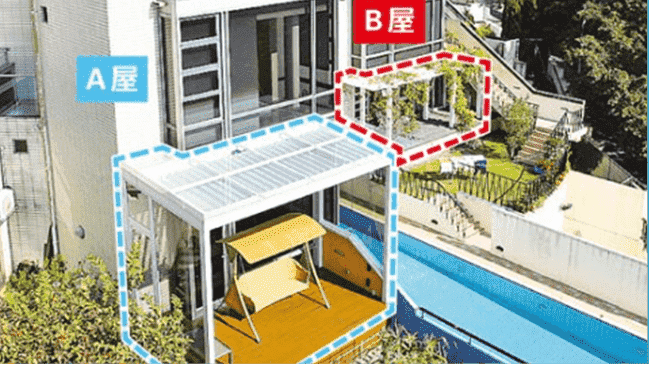 「Q1 僭建究竟係d乜?」